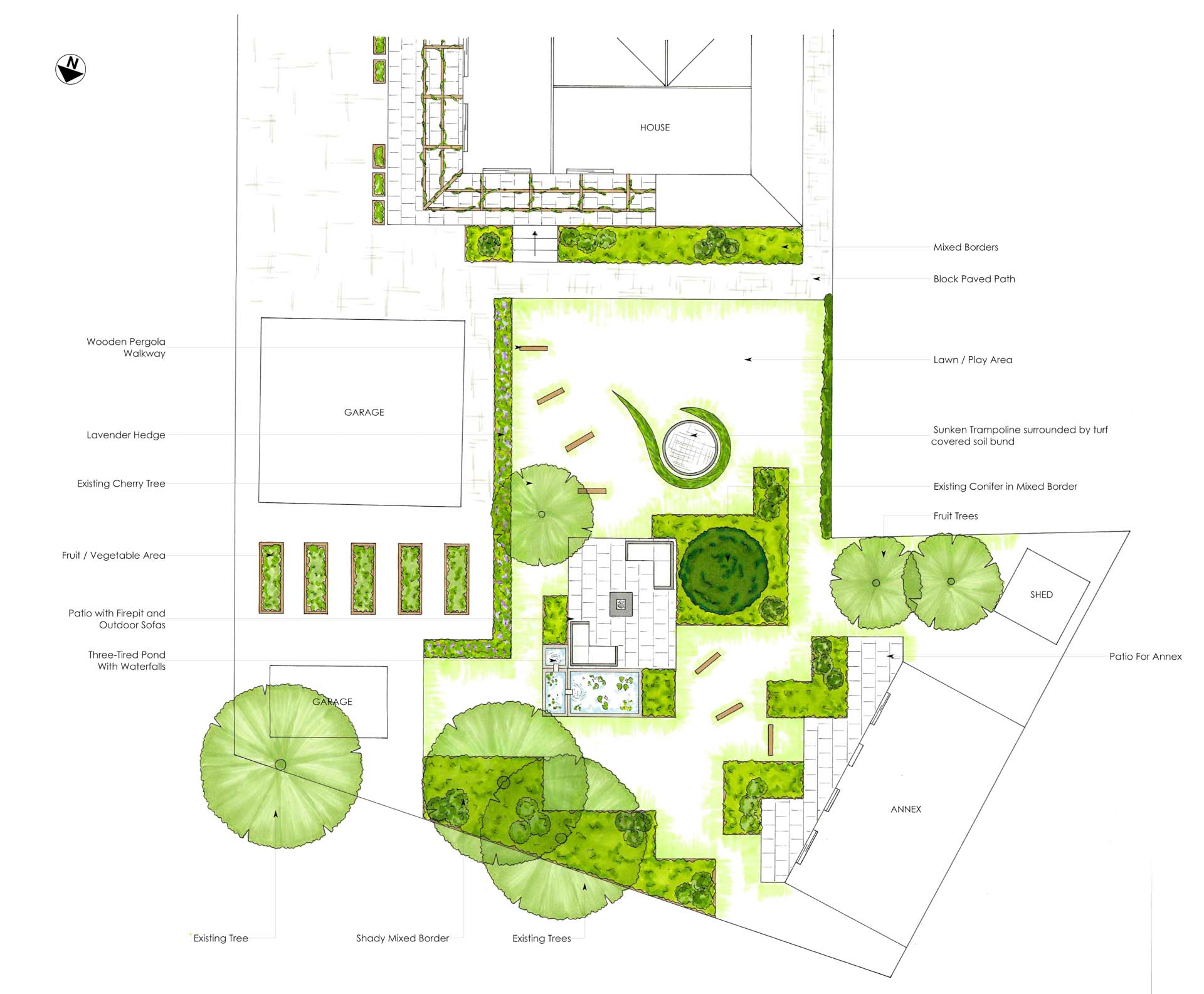 Sanctuary Garden Design - Design Package FAQs